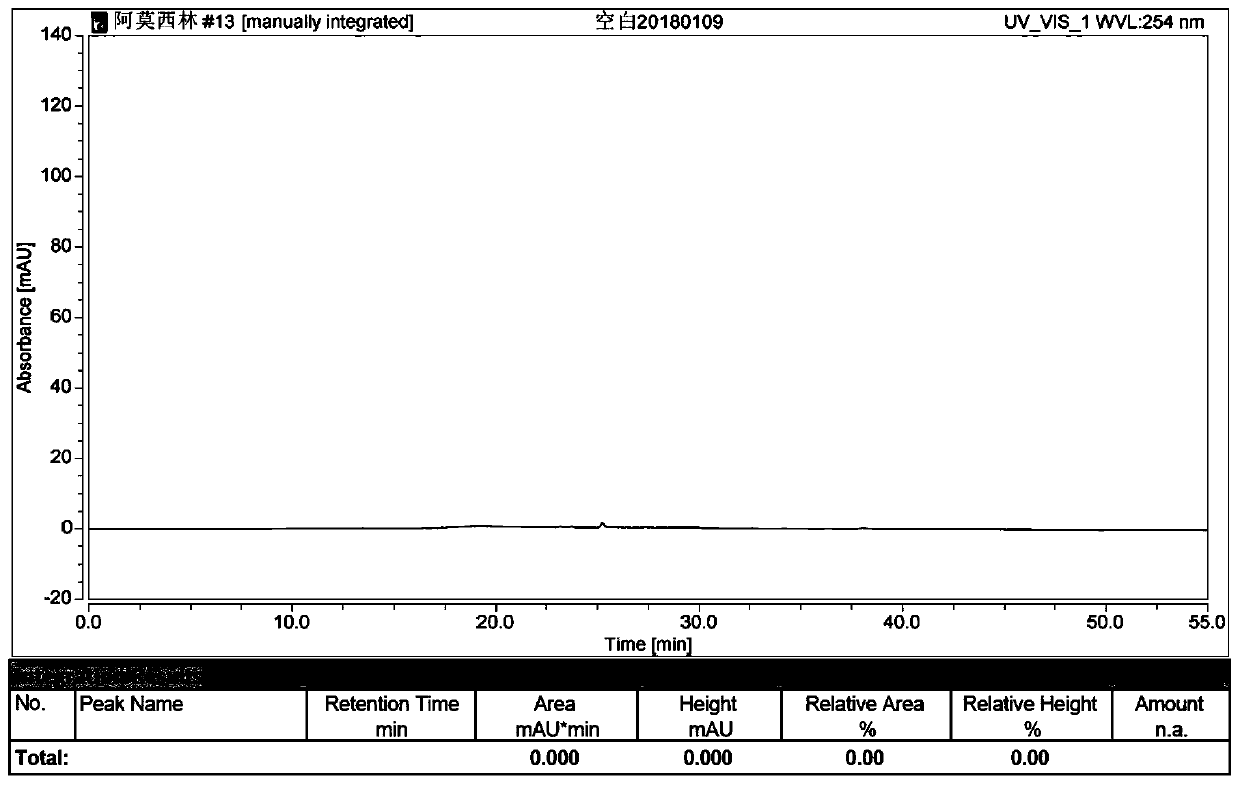 Preparation method of amoxicillin impurity E