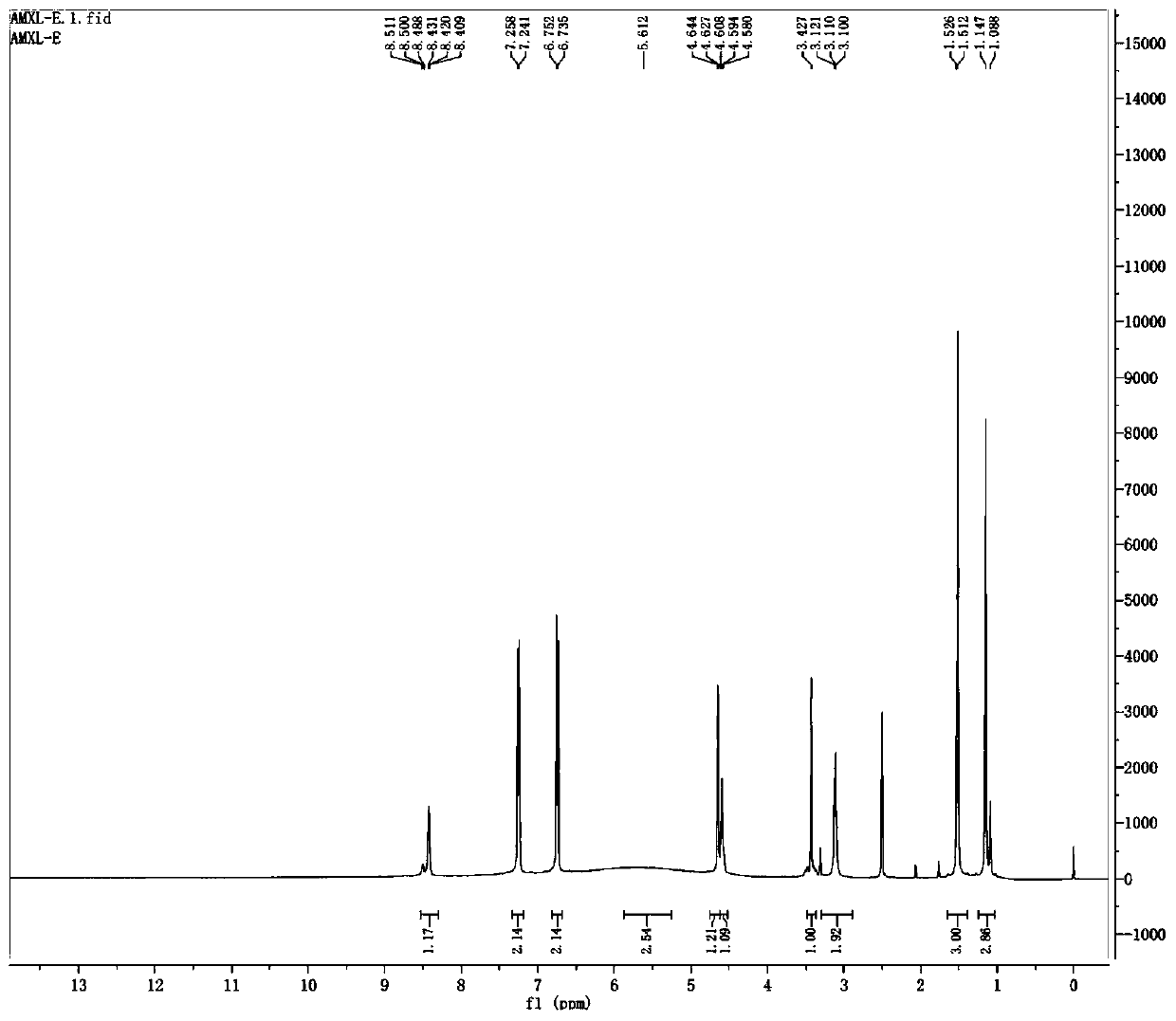 Preparation method of amoxicillin impurity E