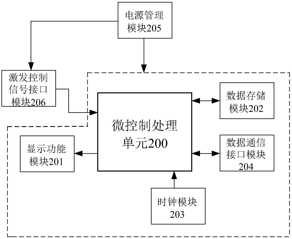 Seismic exploration method and system