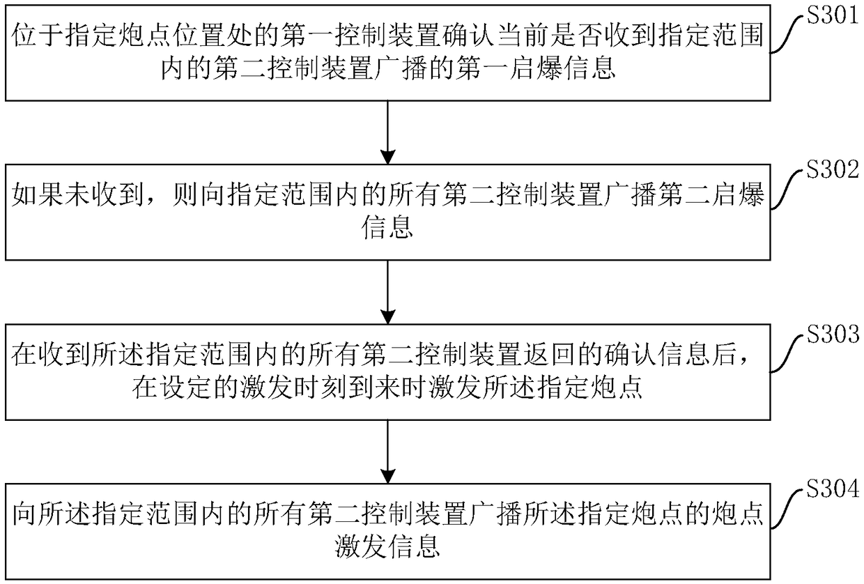 Seismic exploration method and system