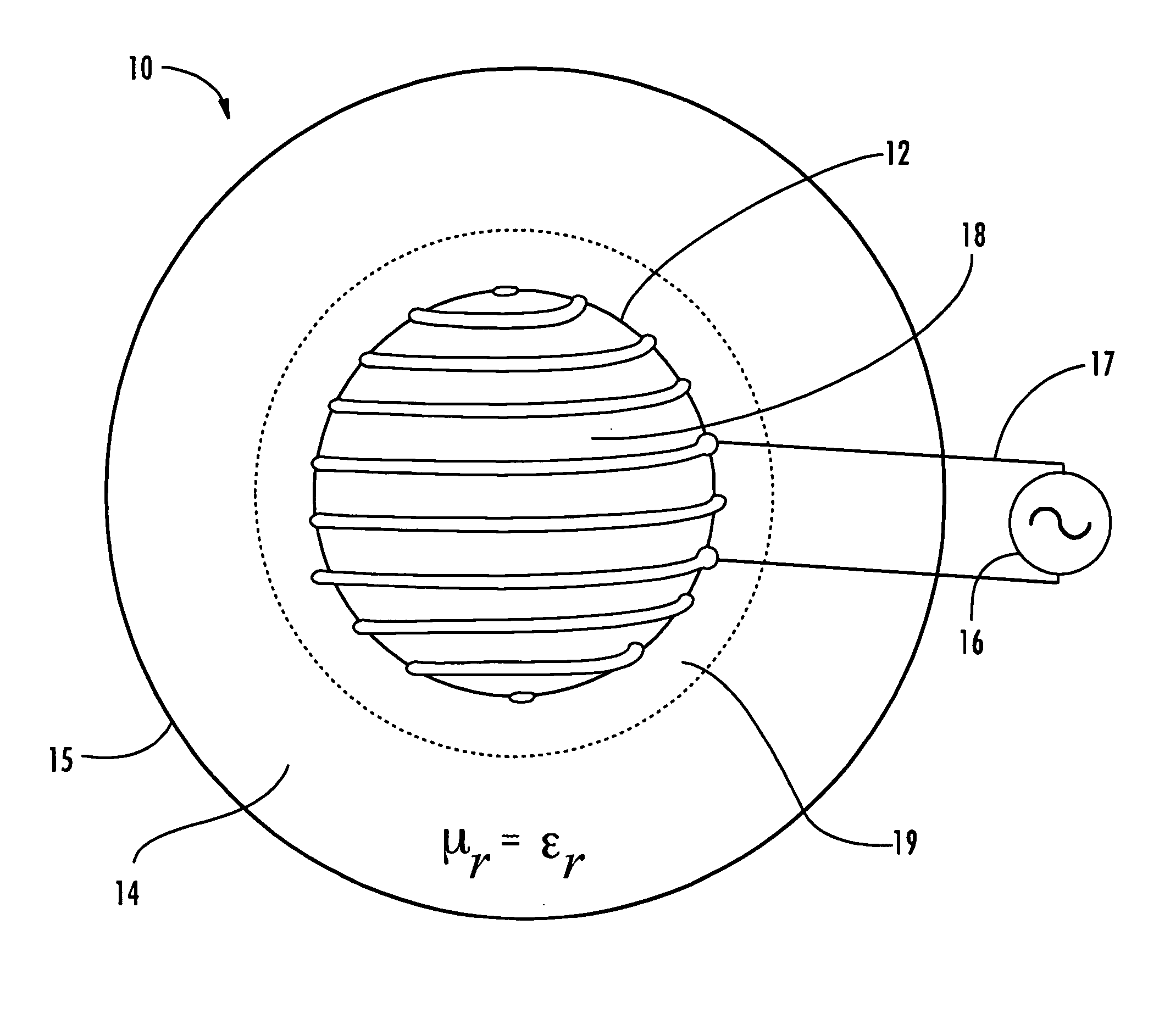 Broadband polarized antenna including magnetodielectric material, isoimpedance loading, and associated methods