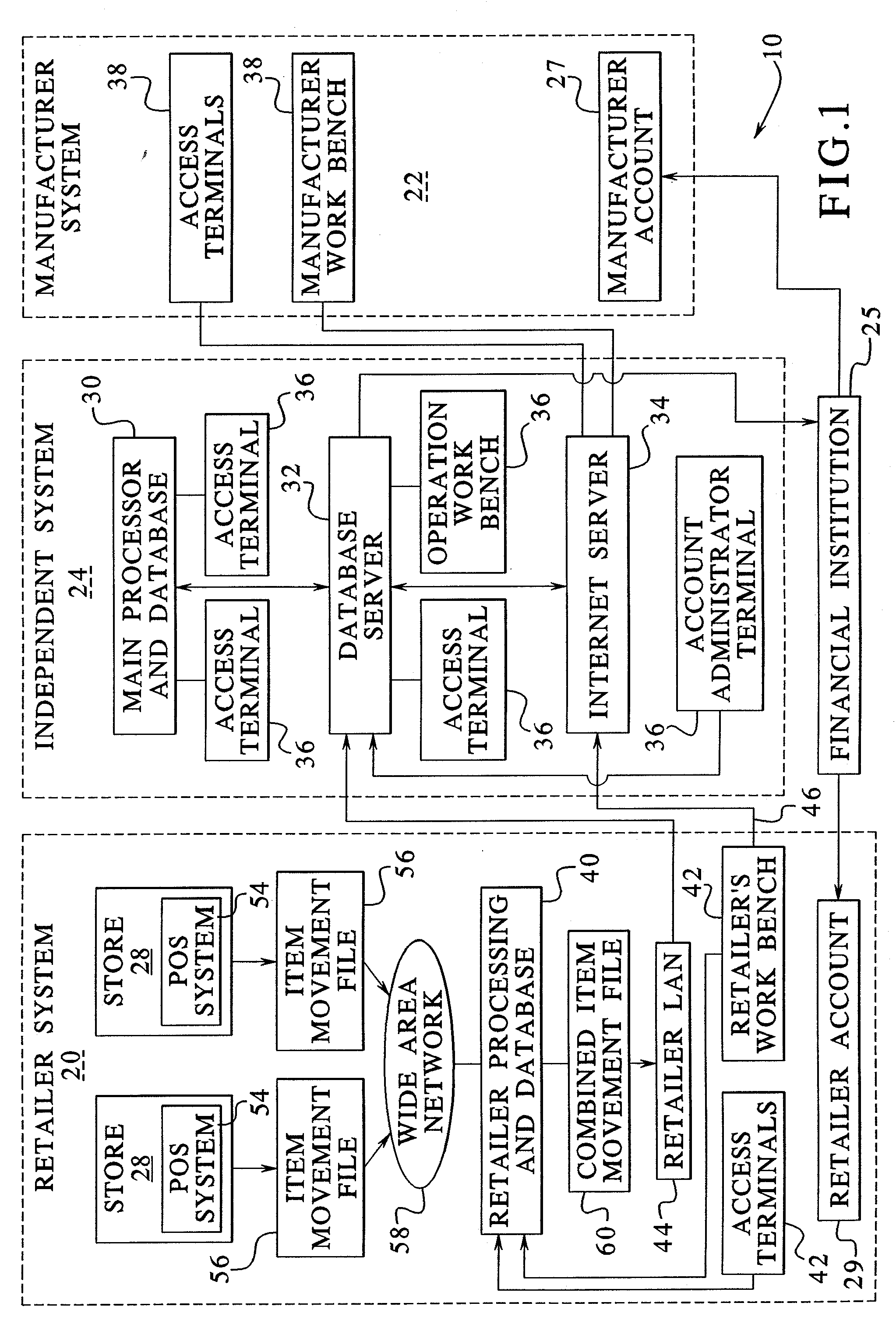 System and method for administering promotions