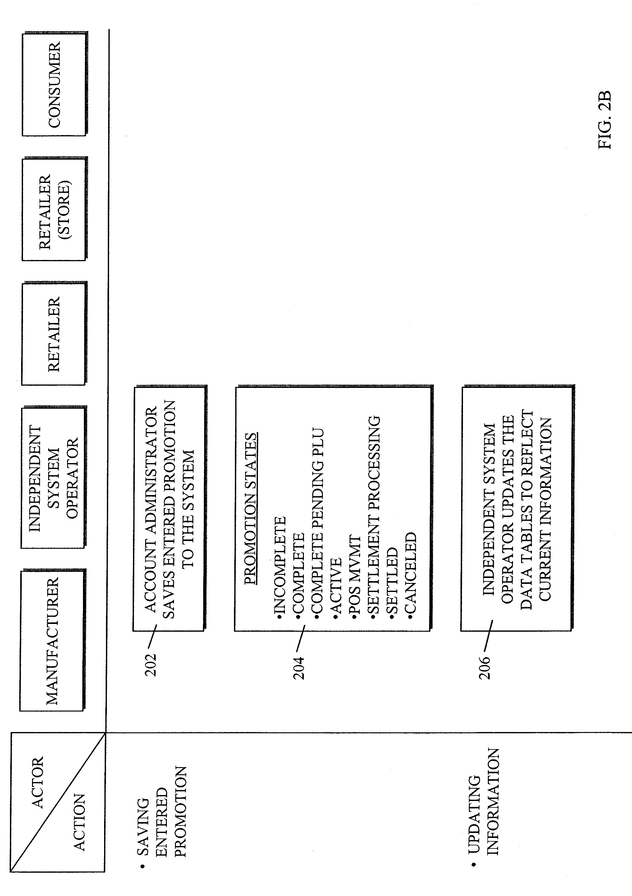System and method for administering promotions