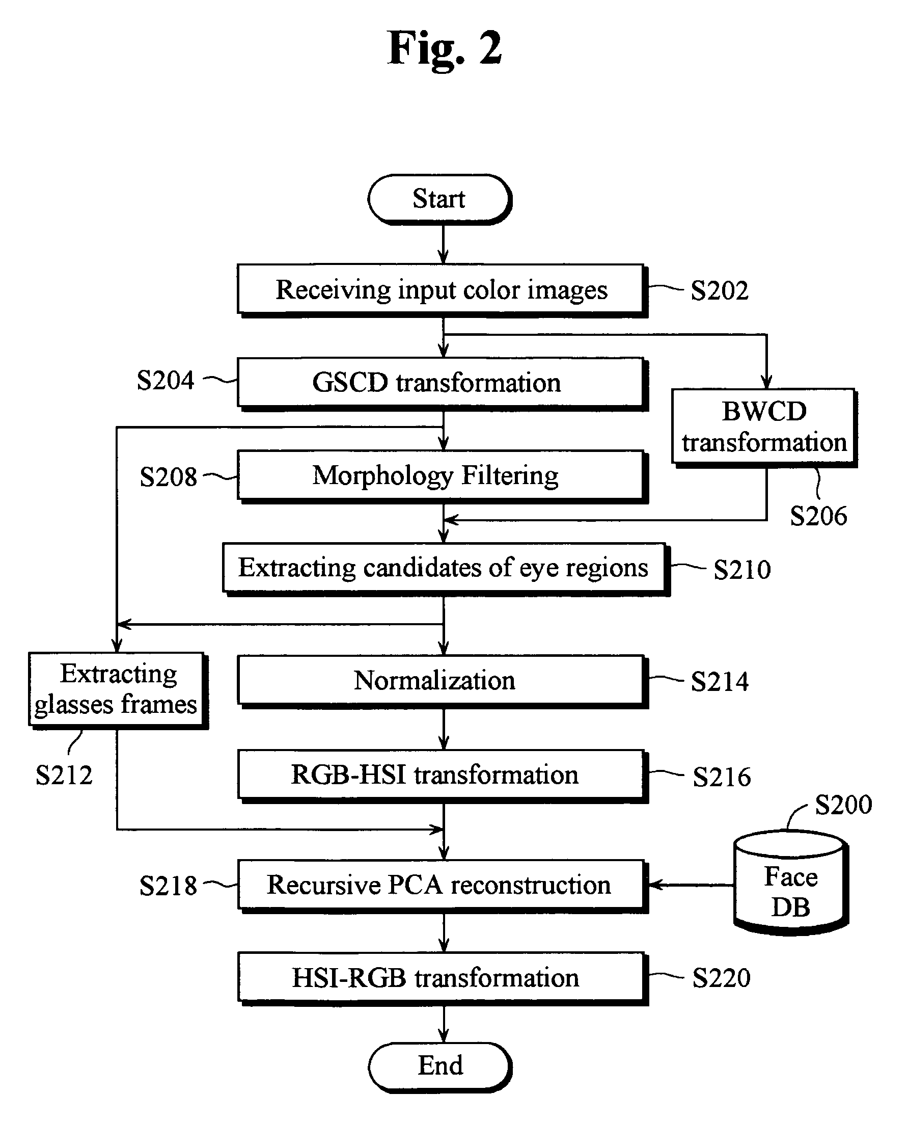 Image processing method for removing glasses from color facial images