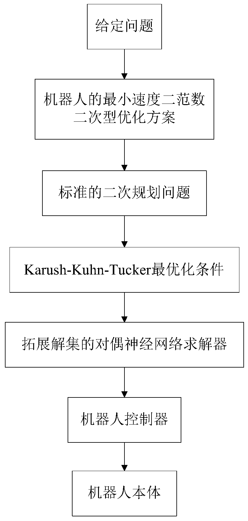 An Extended Solution Set Dual Neural Network Solution for Robot Motion Planning