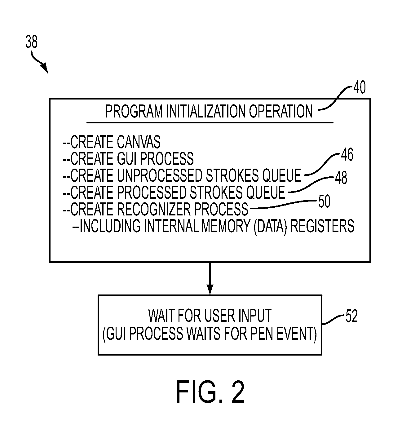 Methods and processes for recognition of electronic ink strokes