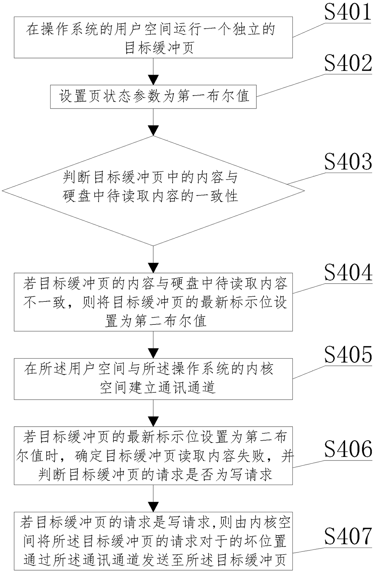 A method and device for obtaining bad block information of a hard disk