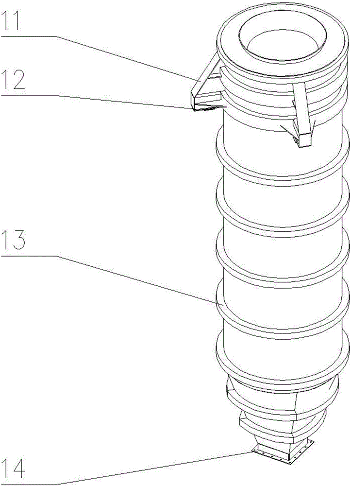 Annular bin system of large submerged arc furnace