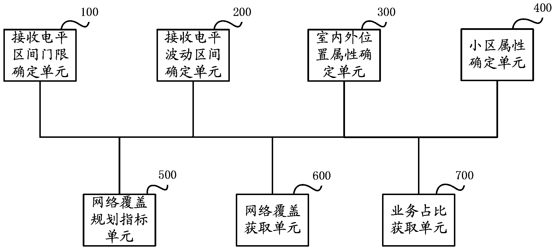 Network covering plan index analysis method and system