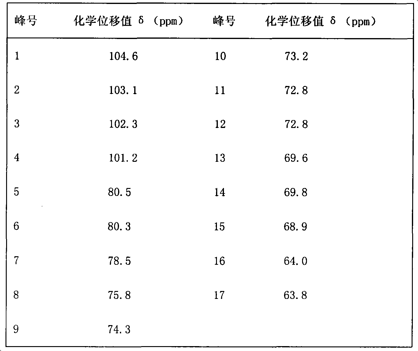 Method for efficiently preparing inhomogenous Marasmius androsaceus polysaccharide through membrane separation technology