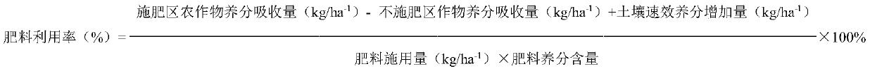 High-efficiency organic-inorganic compound fertilizer and production method thereof