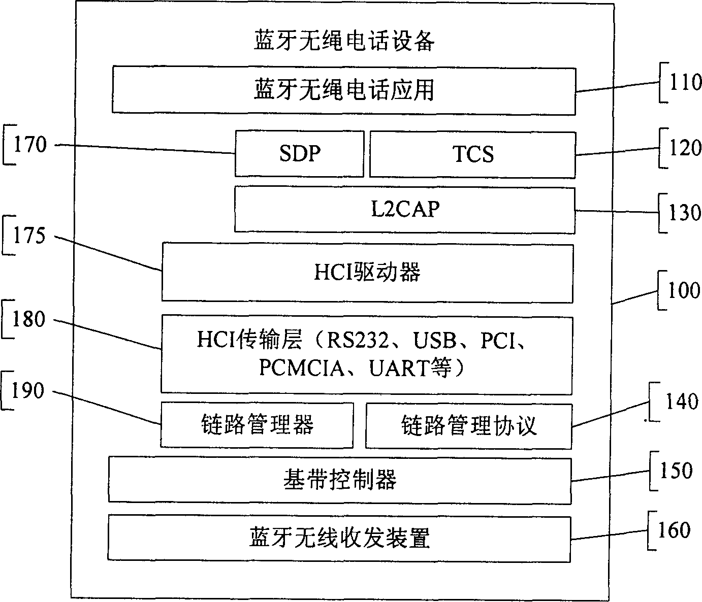 Method for transfering coming call for blue tooth mobile phone