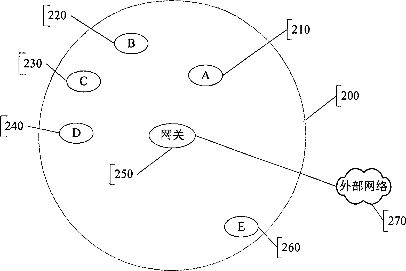 Method for transfering coming call for blue tooth mobile phone