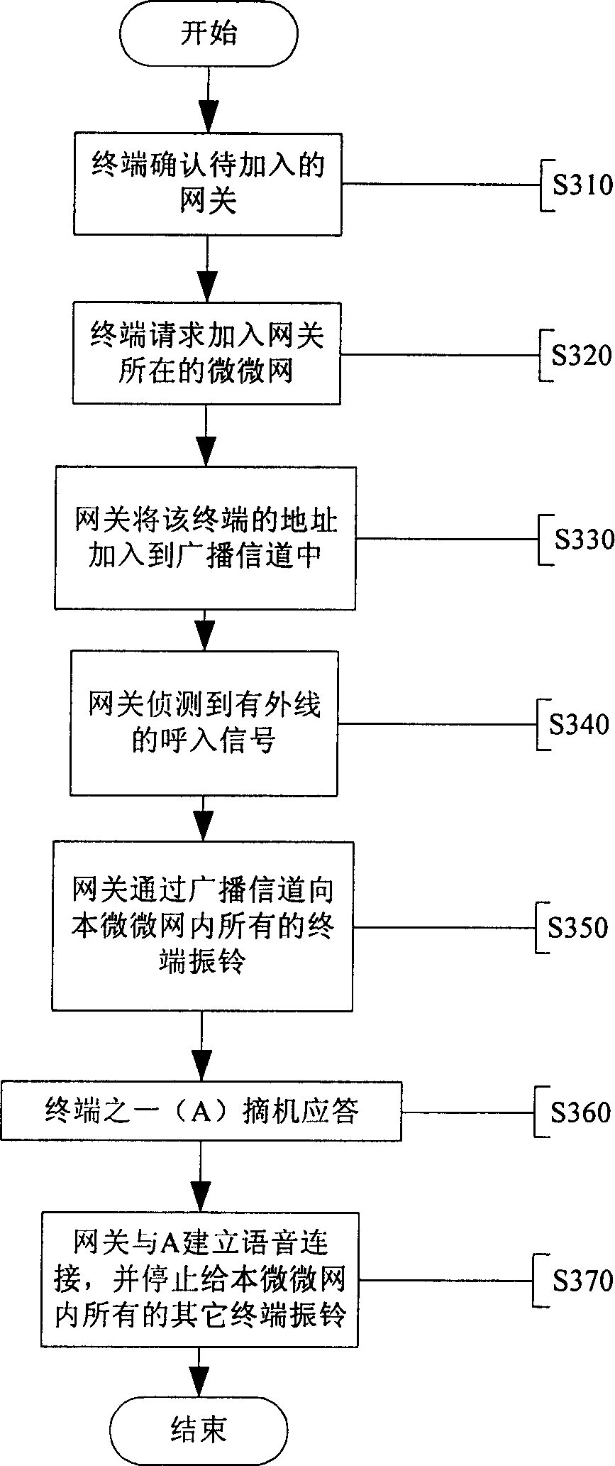 Method for transfering coming call for blue tooth mobile phone