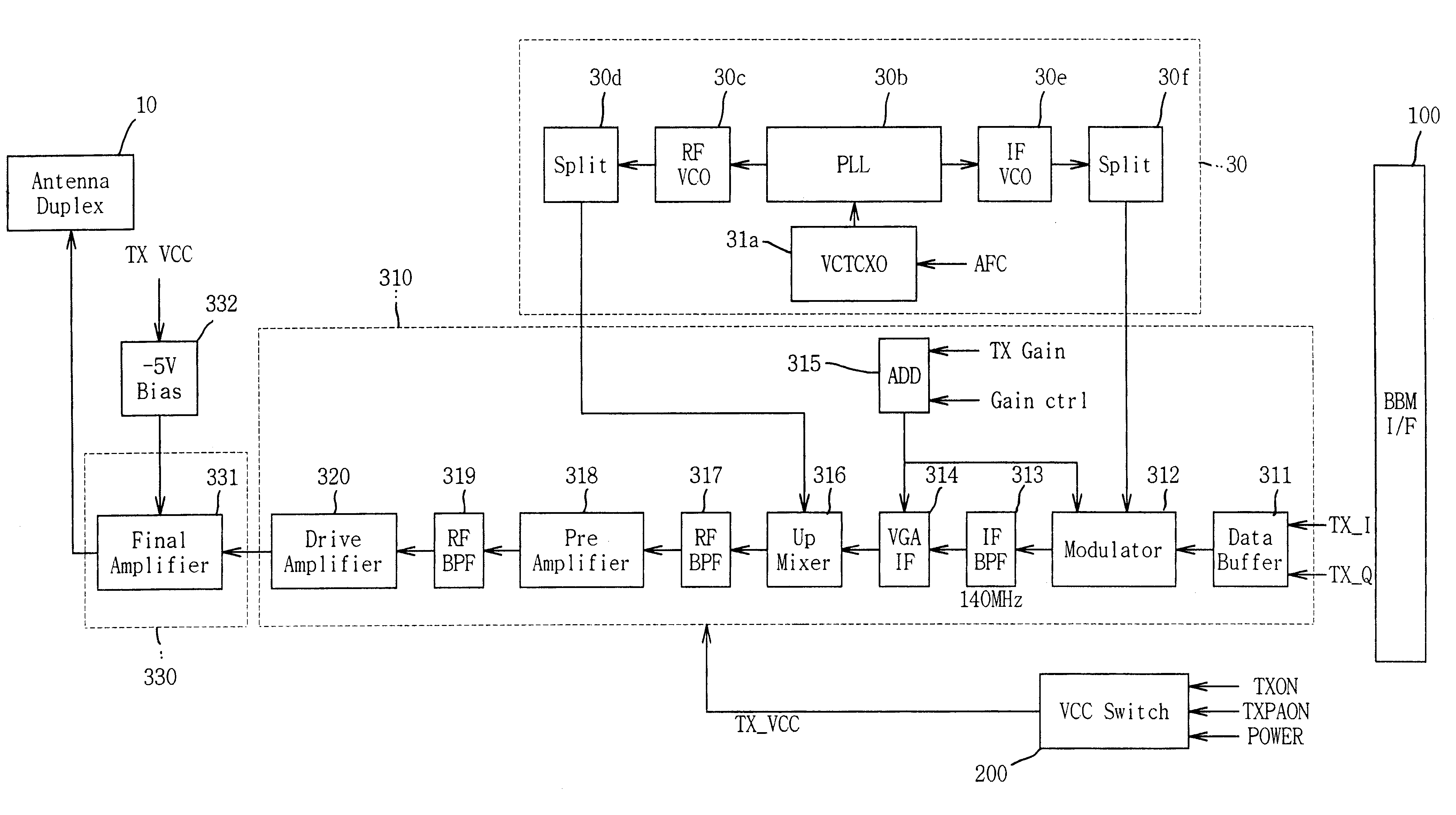 Radio frequency transmission control apparatus for preventing oscillation in wideband wireless local loop terminal