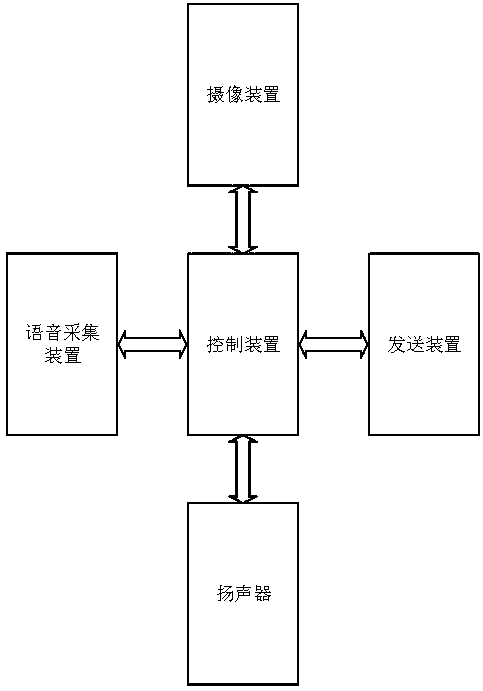 Finger reading method and system