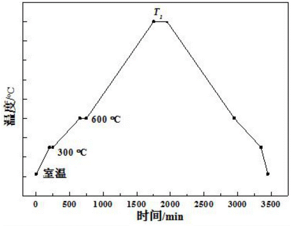 Reactive sintering connection method for silicon carbide ceramic biscuits