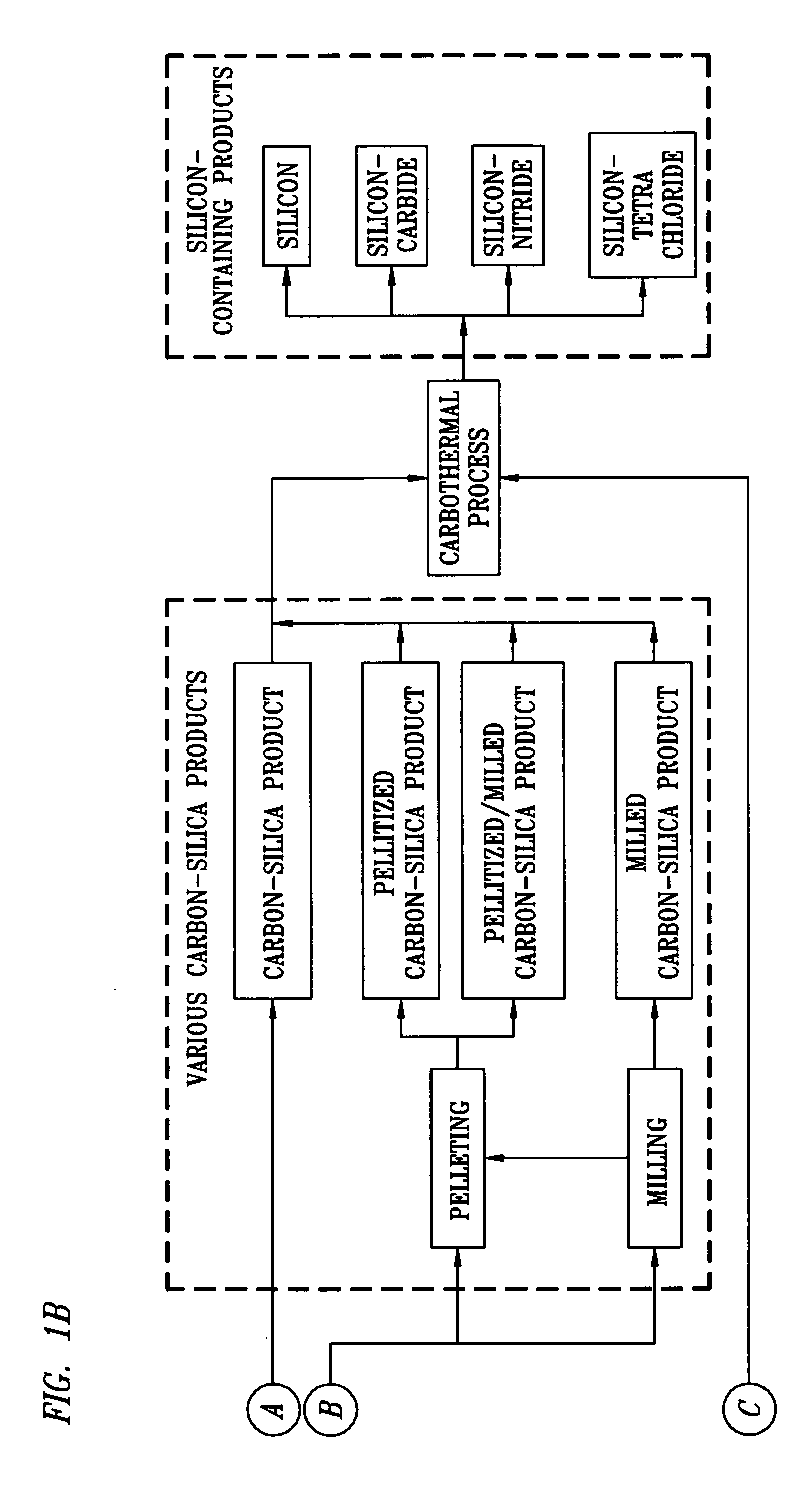 Composition and method for making silicon-containing products