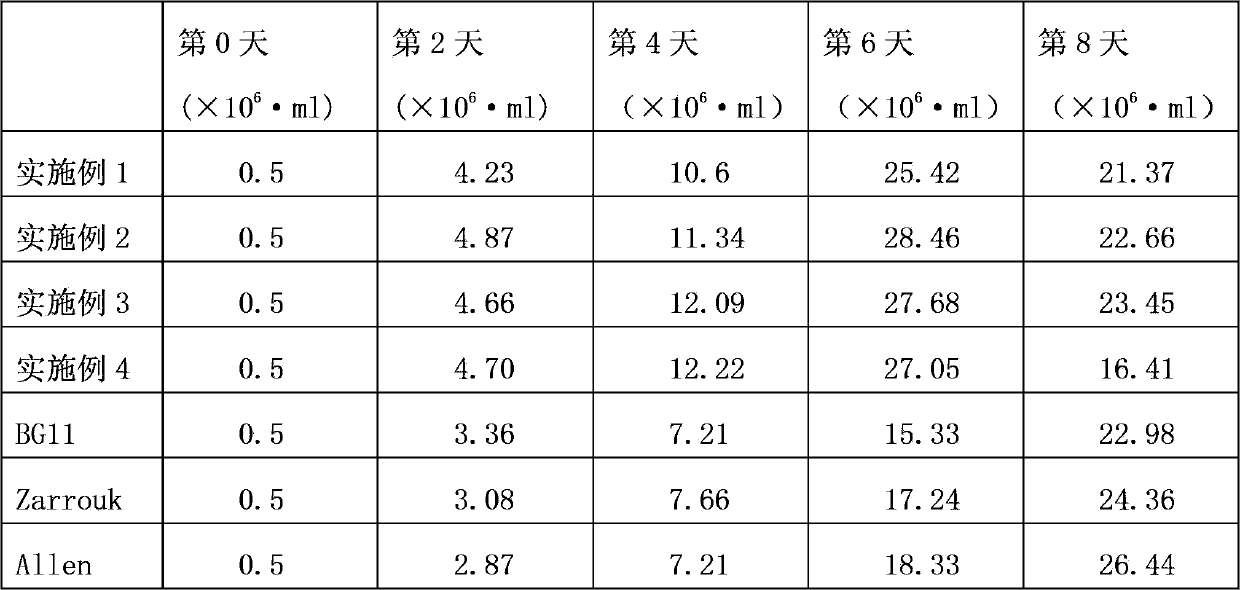 Formula of anabaena culture medium