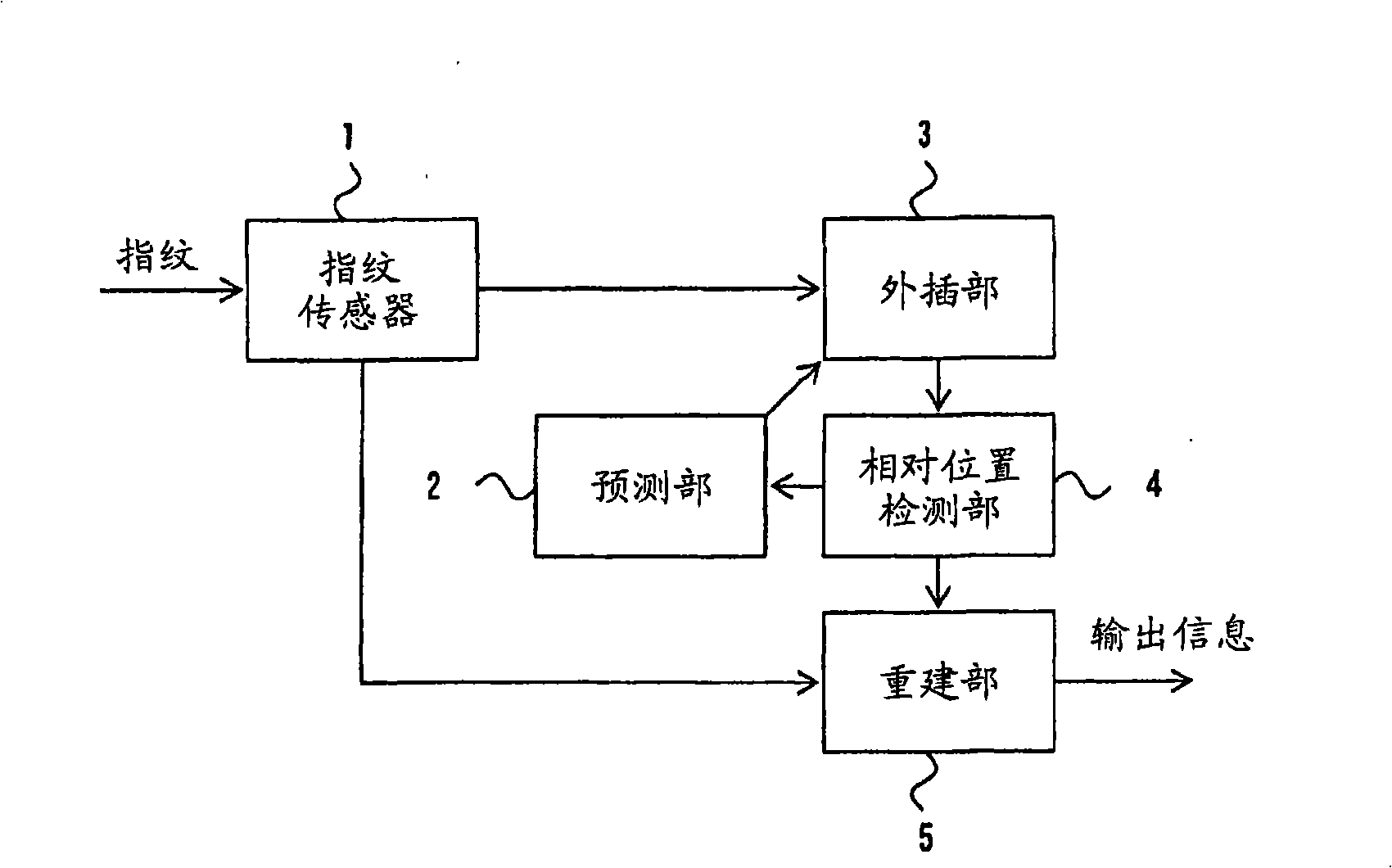 Image reading device, image reading program and image reading method