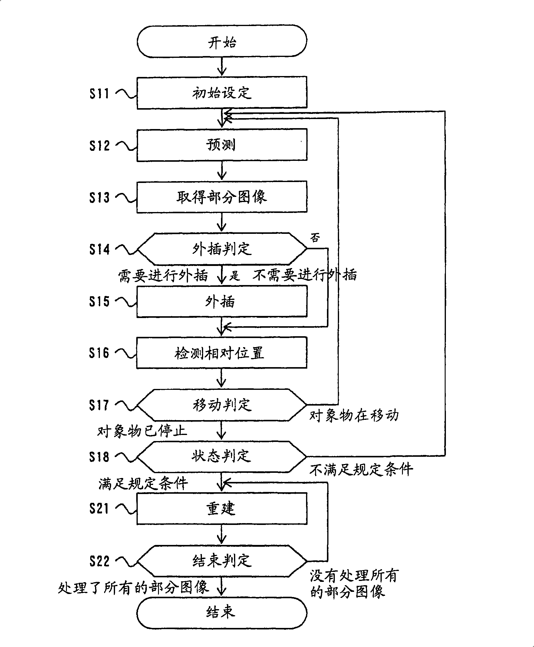 Image reading device, image reading program and image reading method