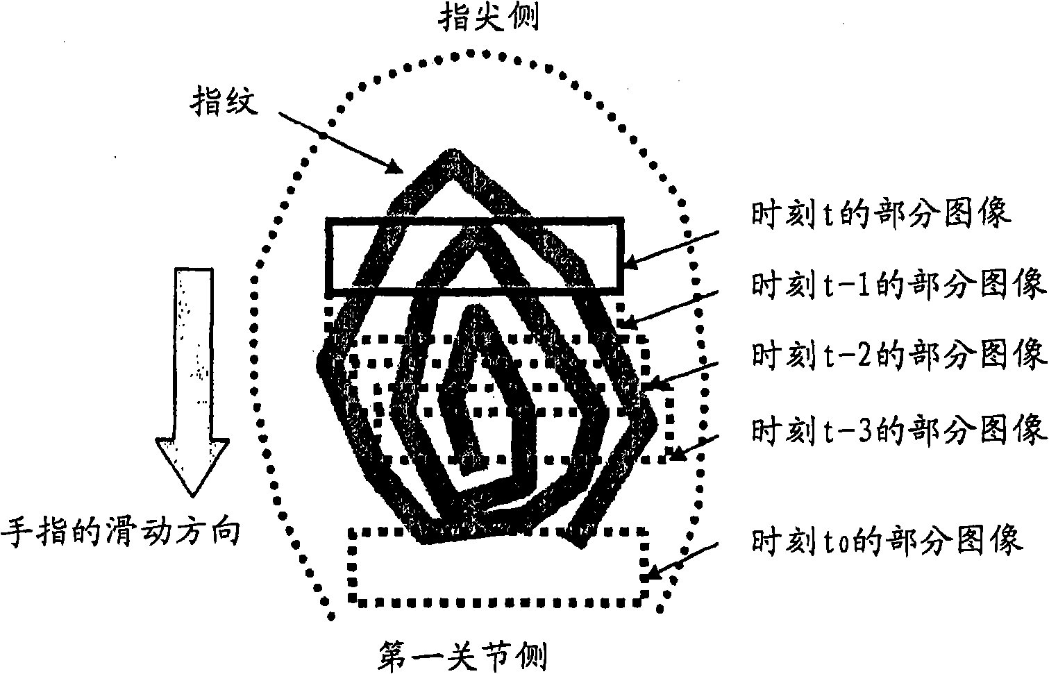 Image reading device, image reading program and image reading method