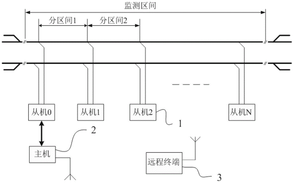 A Track Broken Monitoring System for Intervals