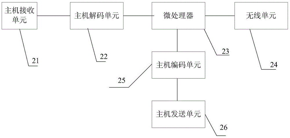 A Track Broken Monitoring System for Intervals