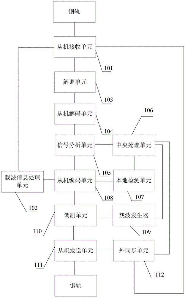 A Track Broken Monitoring System for Intervals