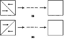 Three-dimensional mapping fast image encryption method