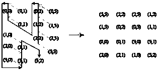 Three-dimensional mapping fast image encryption method