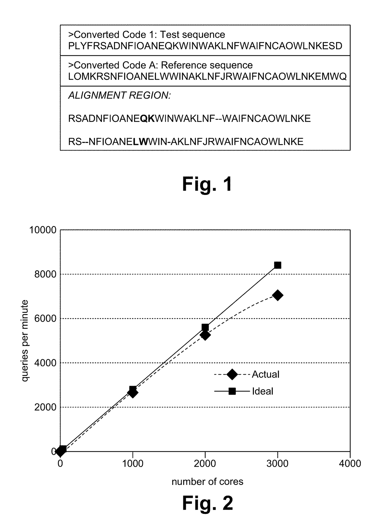 Biosequence-based approach to analyzing binaries