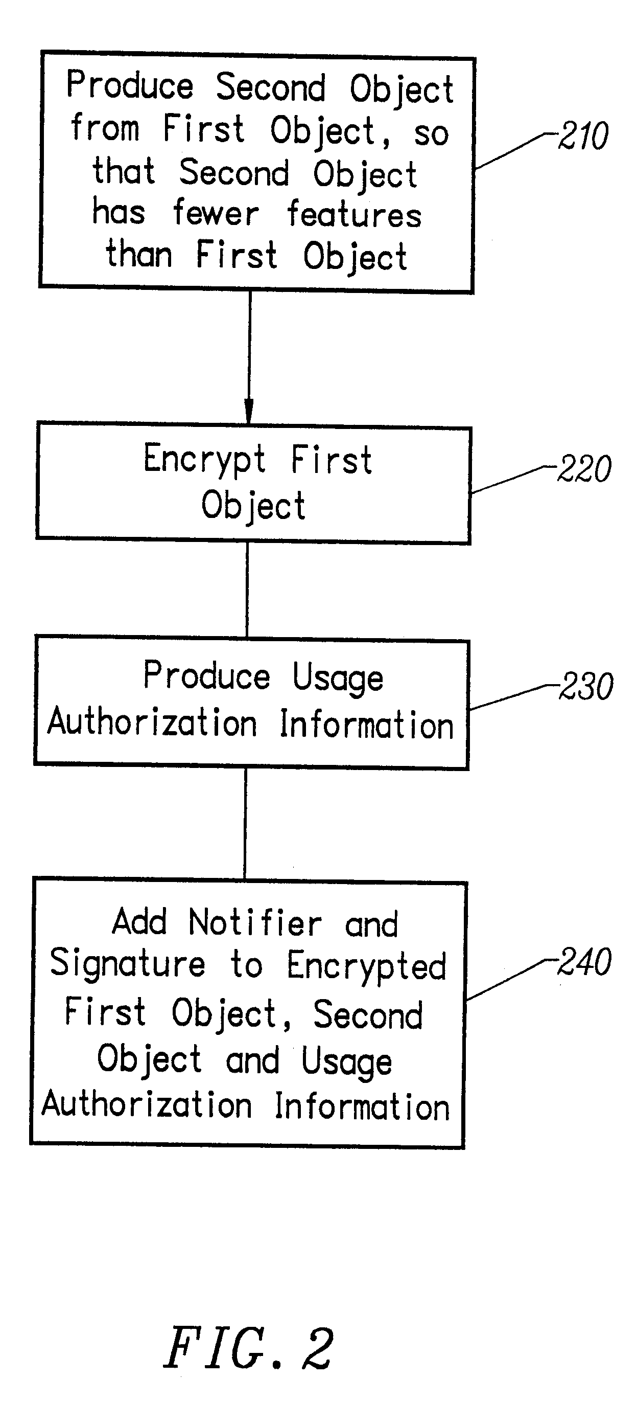 Methods for producing highly compressed software products