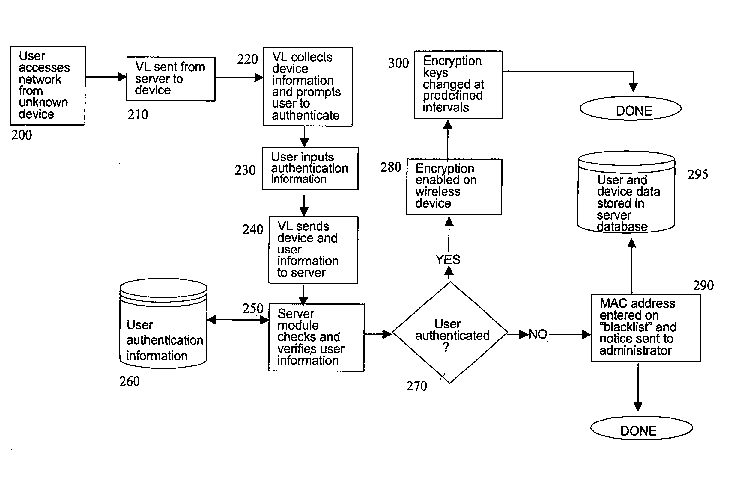 Automated network security system and method