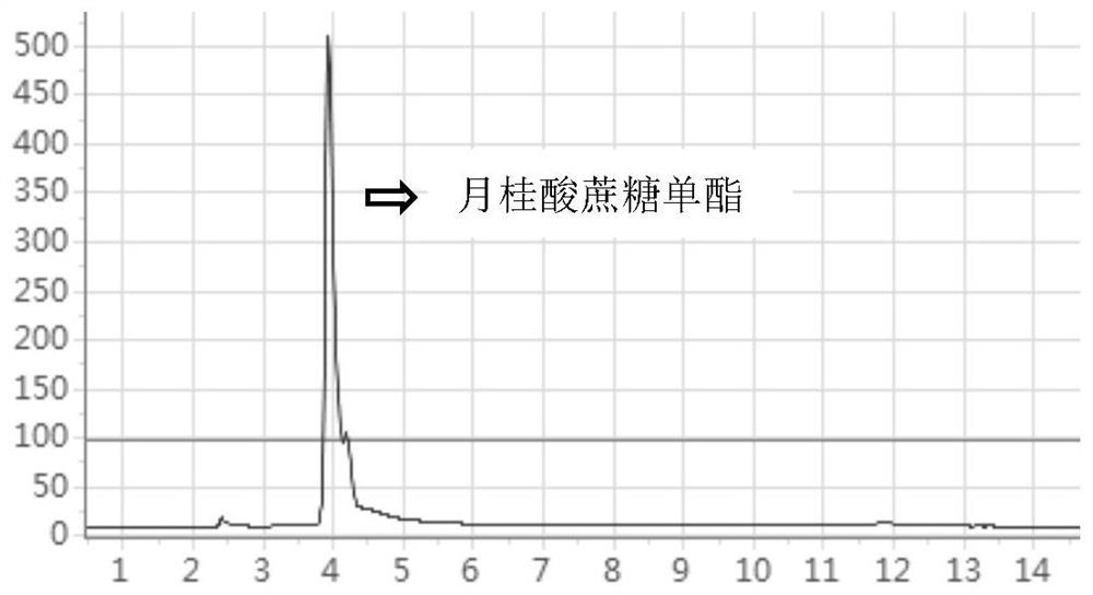 Method for catalytically synthesizing sucrose fatty acid ester by lipase in organic solvent