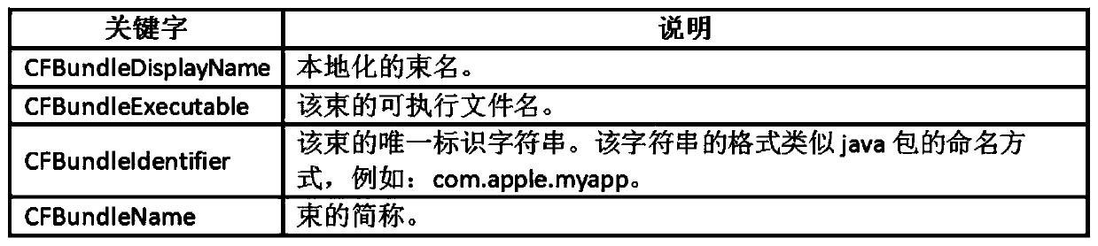 Method for obtaining APP service feature library and corresponding device