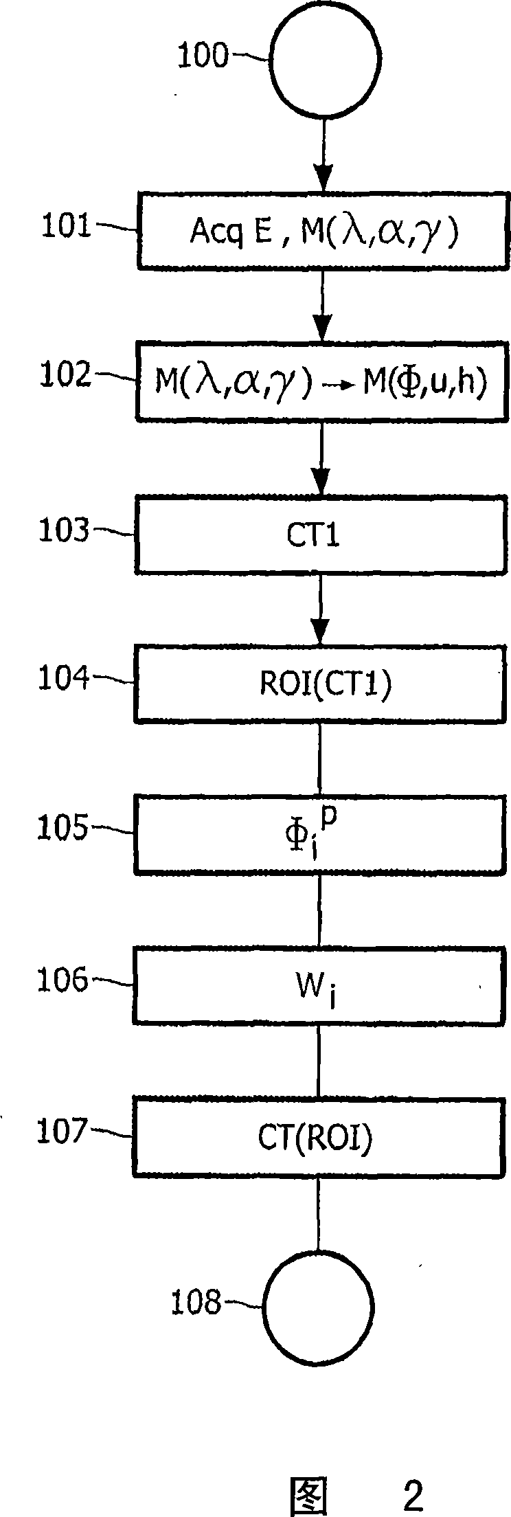 Ct method for the examination of a cyclically moving object