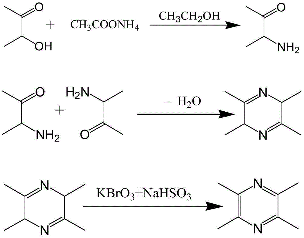 Preparation method of ligustrazine