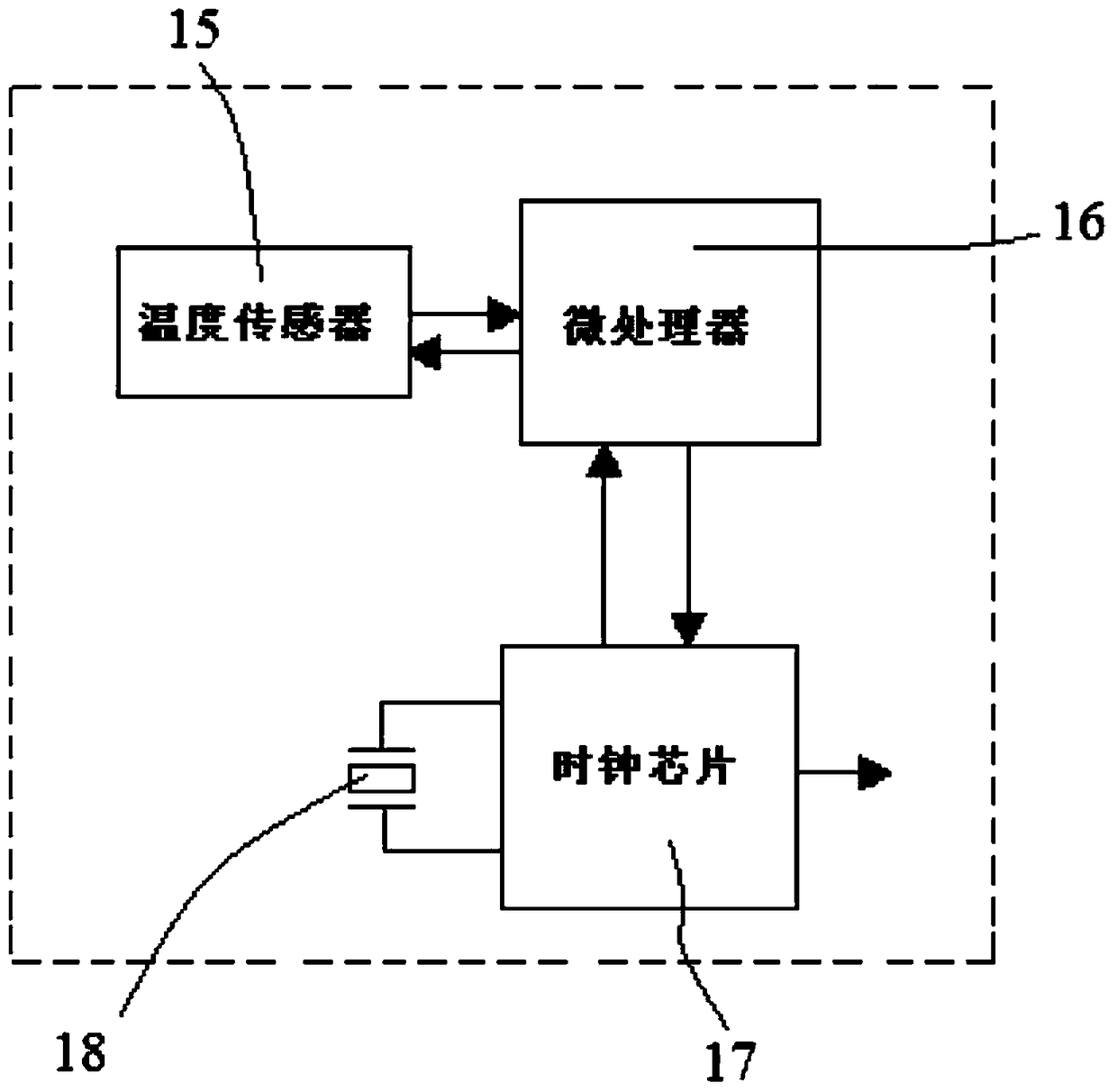 Method for Improving Temperature Accuracy of Crystal Oscillator, Oscillator and Packaging Method