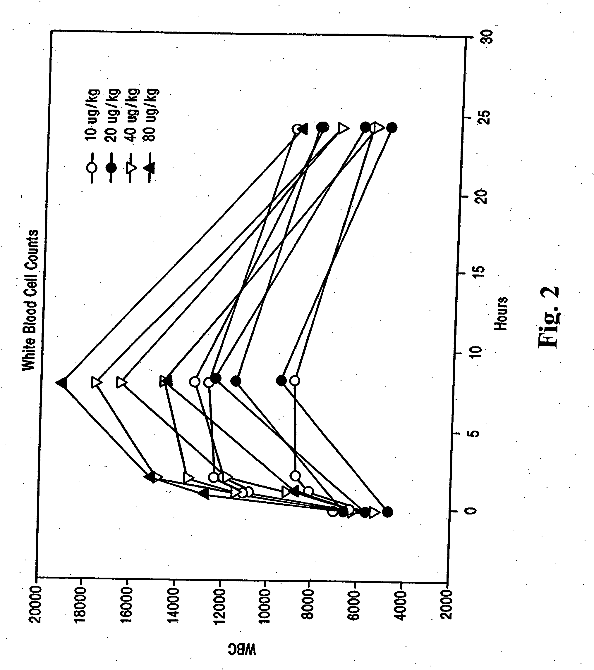 Chemokine receptor binding heterocyclic compounds with enhanced efficacy