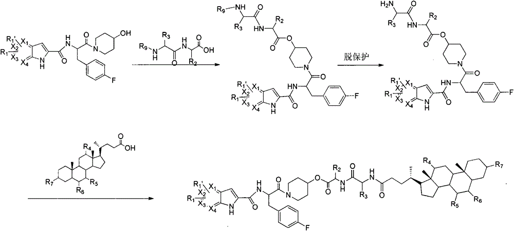 Glycogen phosphorylase inhibitor bile acid derivatives containing biocleavable dipeptide, its preparation method and medical application