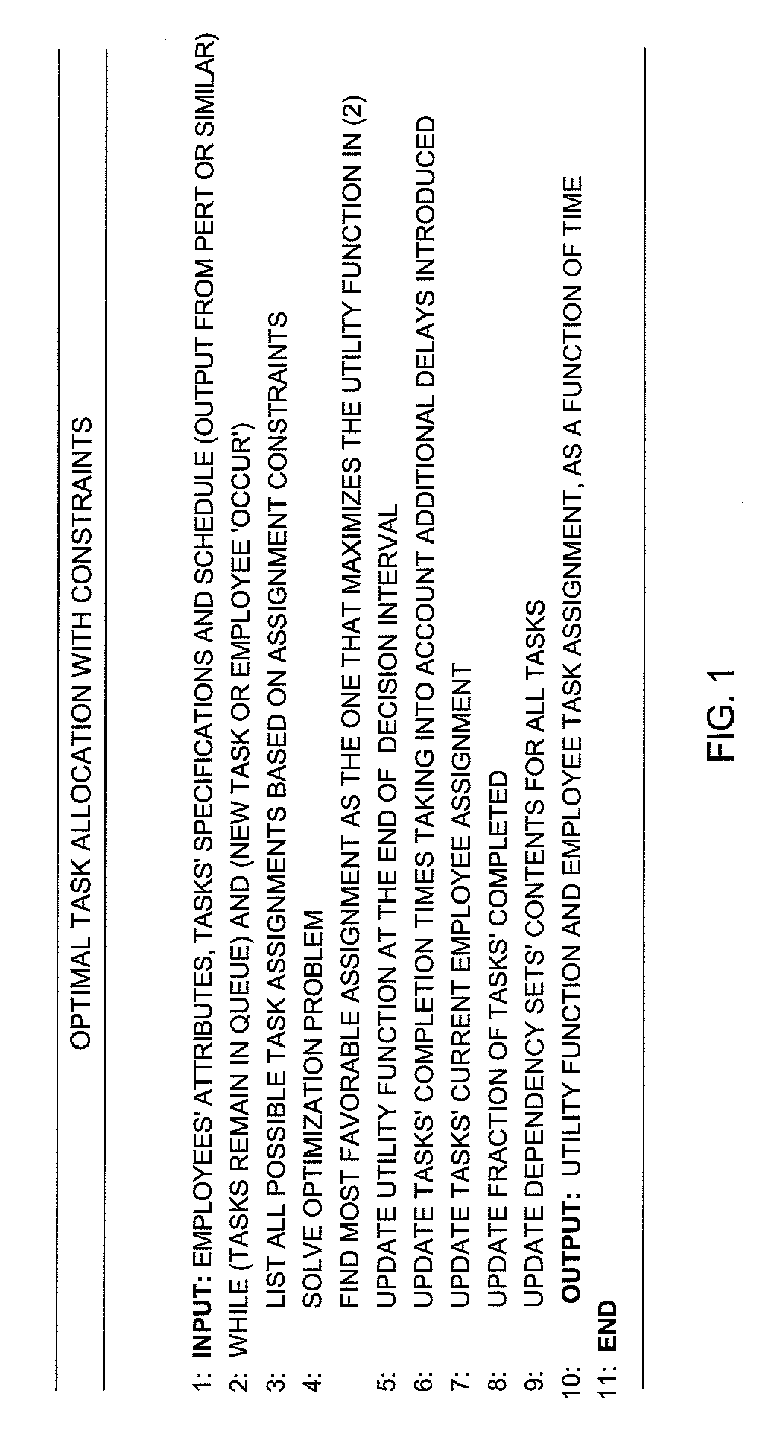 Method and system for allocating dependent tasks to teams through multi-variate optimization