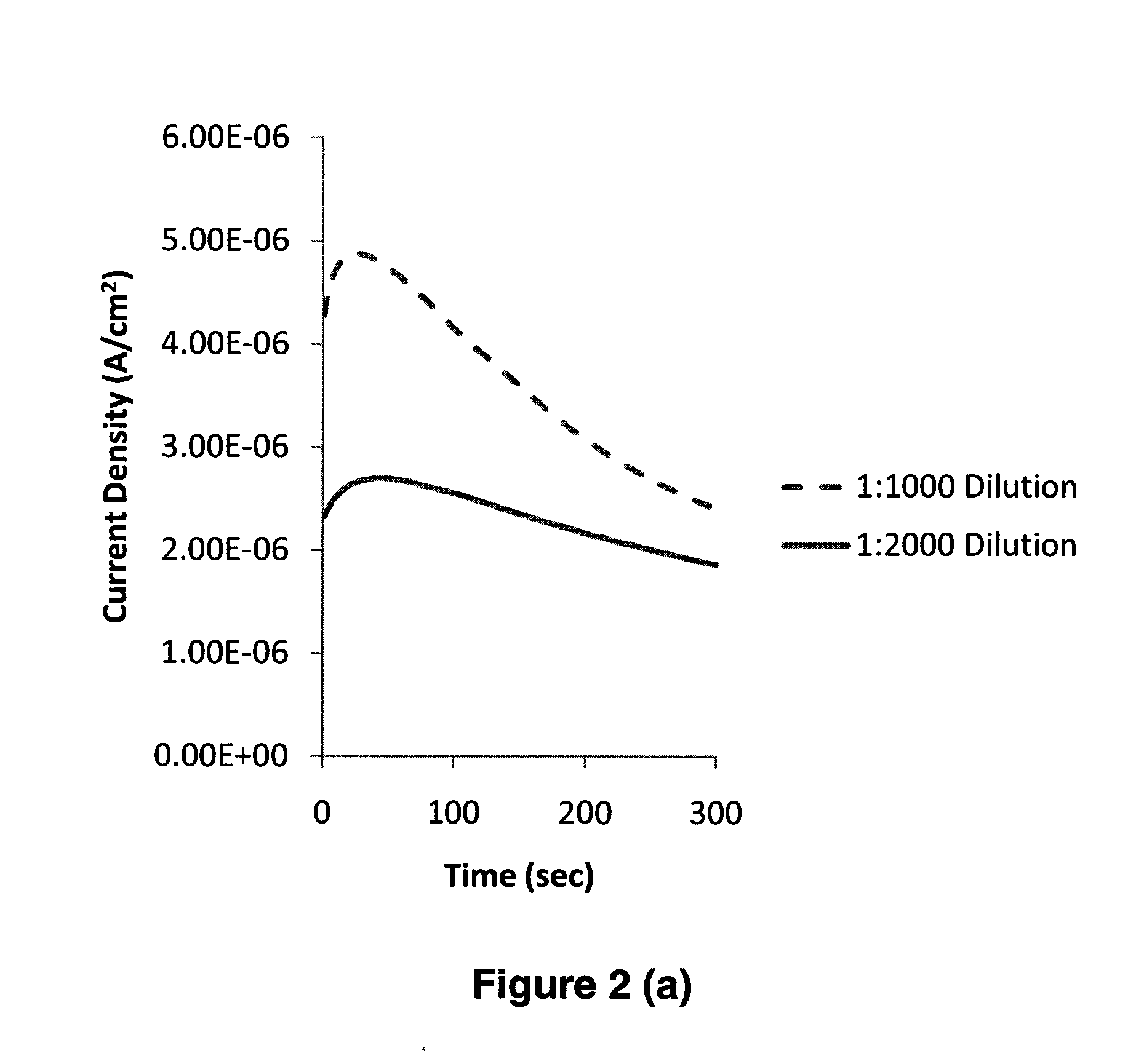 Method for Wafer Dicing and Composition Useful Thereof