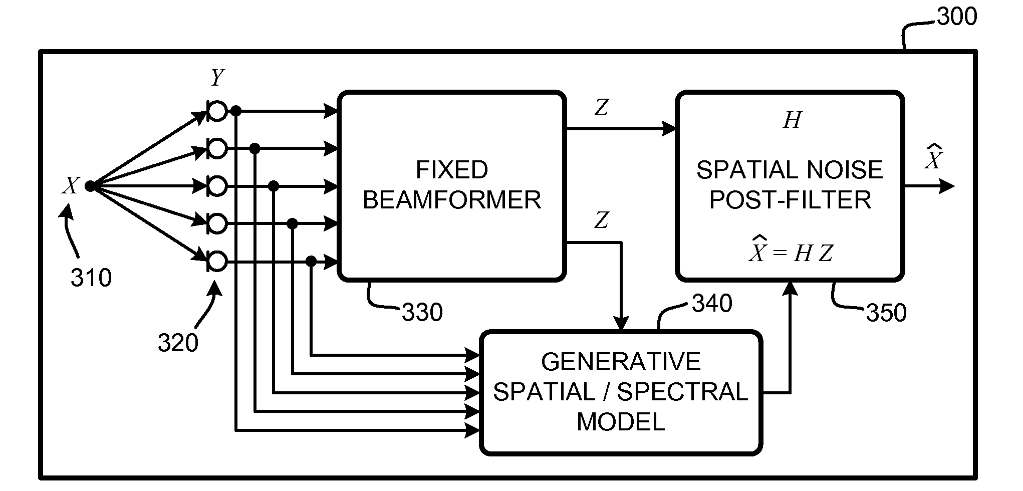 Sensor array post-filter for tracking spatial distributions of signals and noise