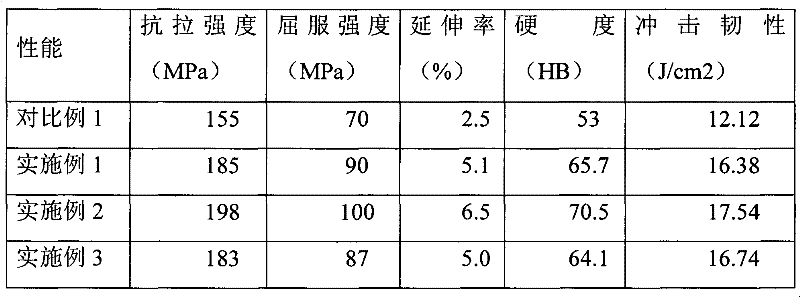 Wrought magnesium alloy and preparation method thereof