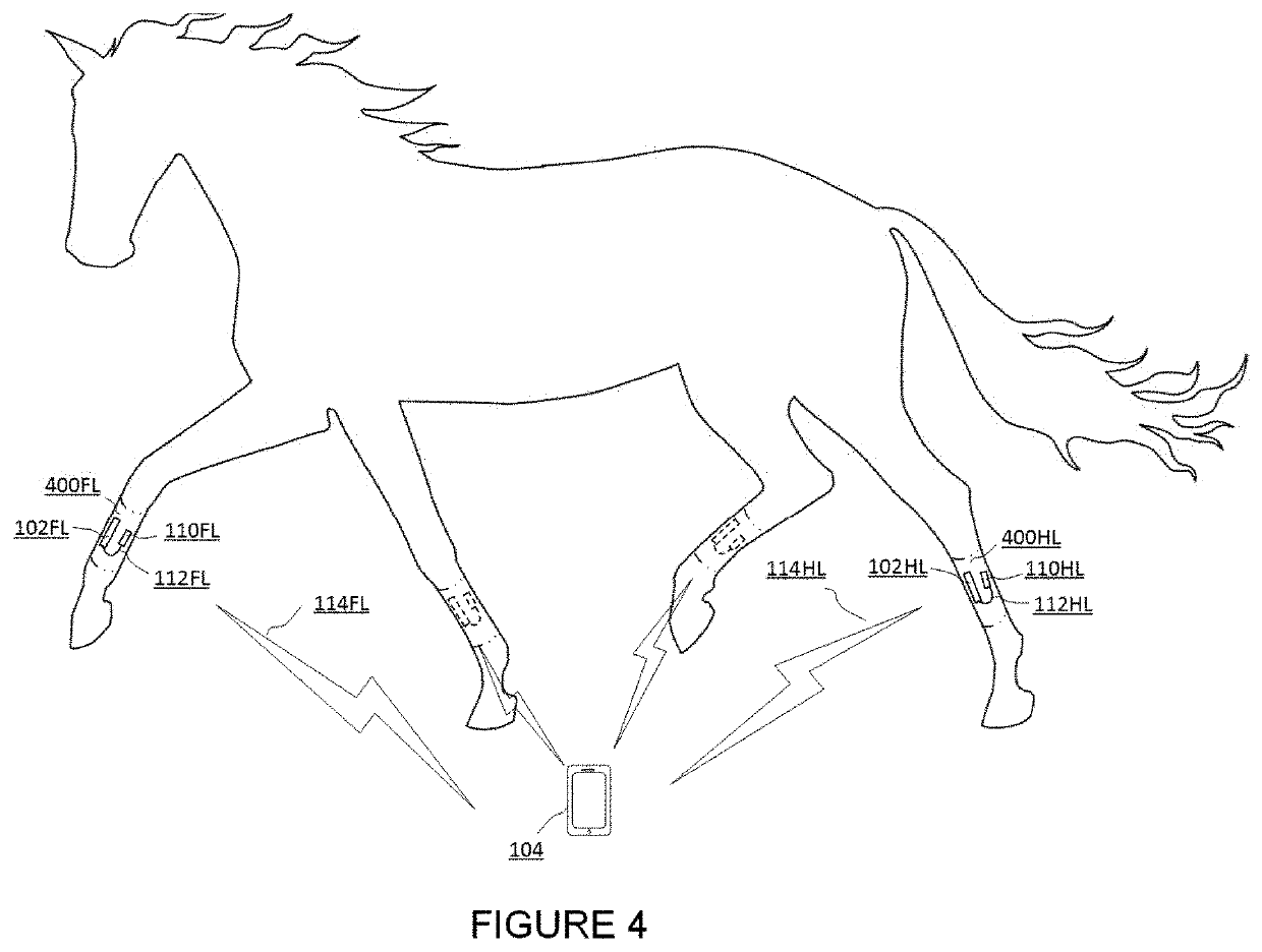 Mobile equine limb inertial sensing systems and methods