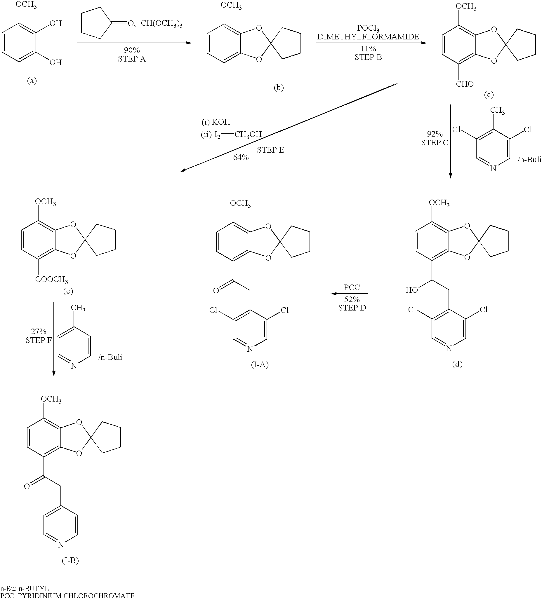 Process for preparing 1,3-benzodioxole-2-spirocycloalkane derivative