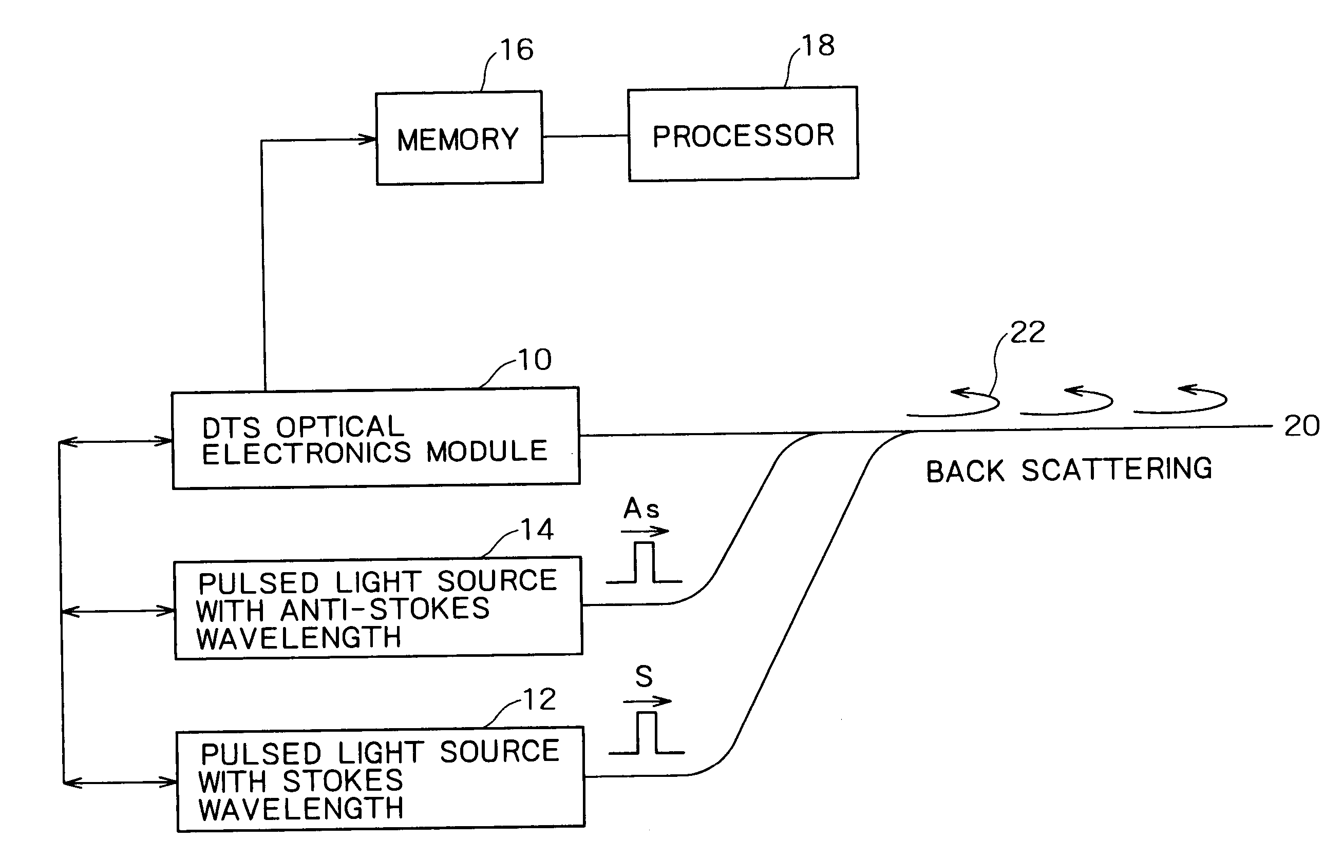 Method for measuring and calibrating measurments using optical fiber distributed sensor