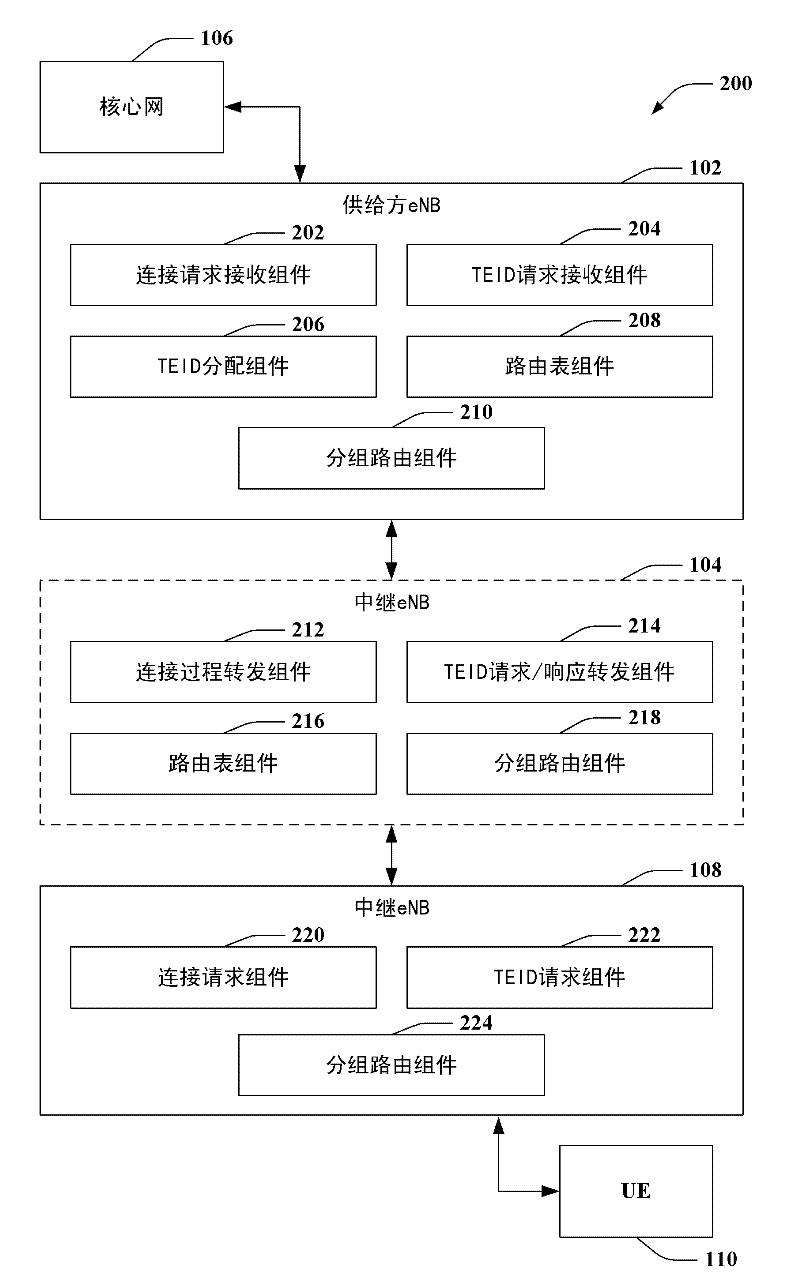 Cell relay network attachment procedures