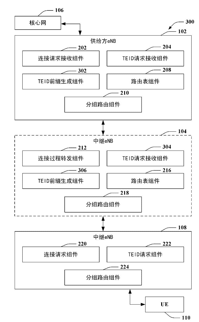 Cell relay network attachment procedures